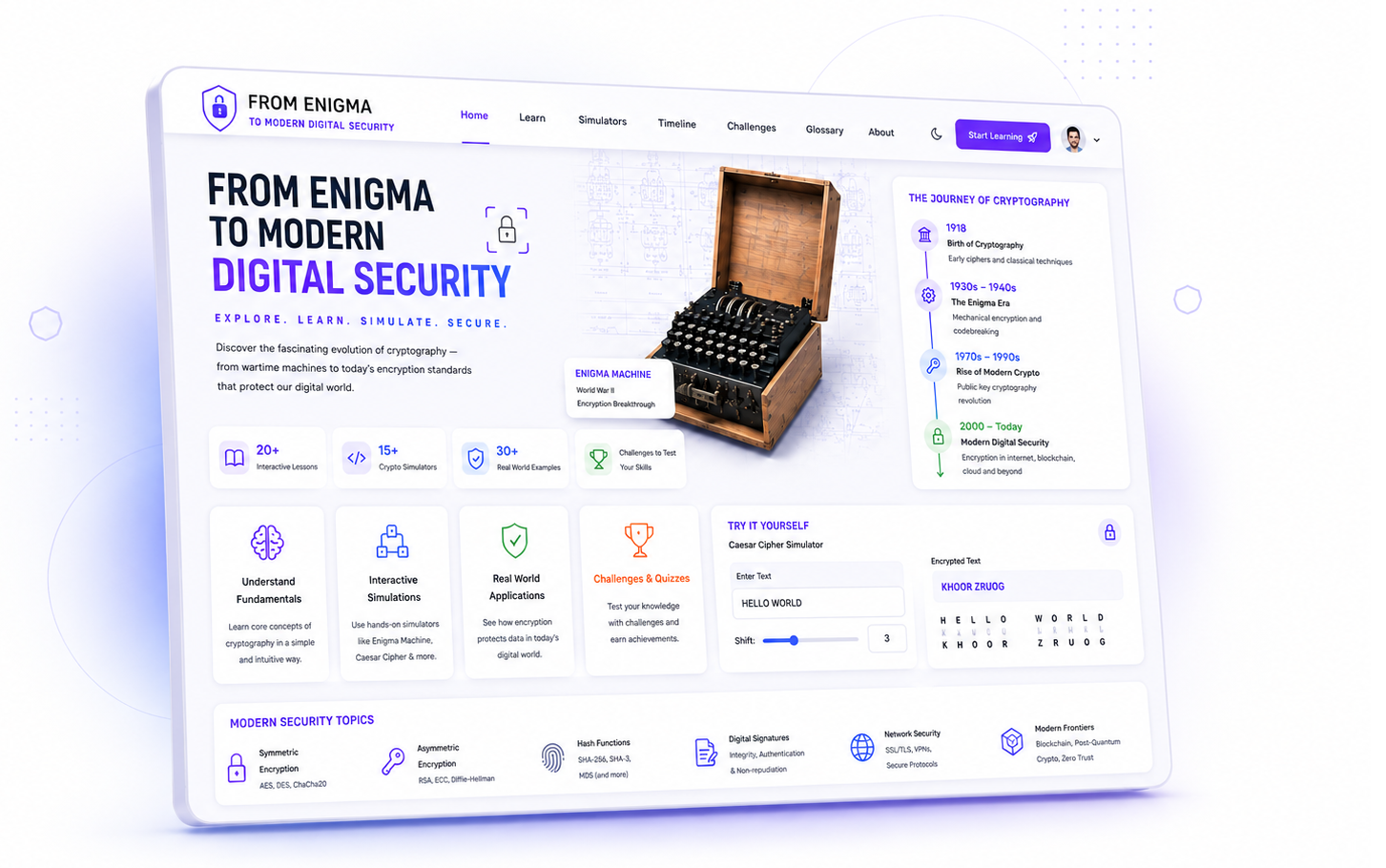 From Enigma to Modern Digital Security